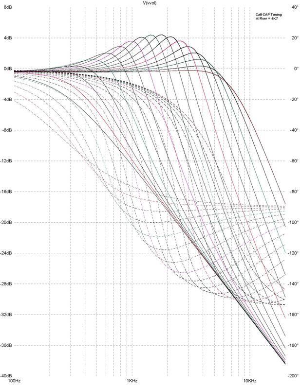 Pickup Coil Response Tuning GuitarNutz 2
